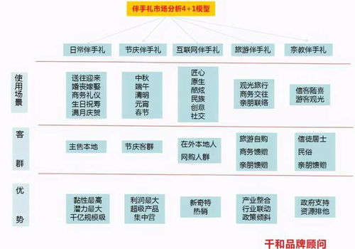 伴手礼热背后的冷思考 互联网销售的繁荣与隐忧